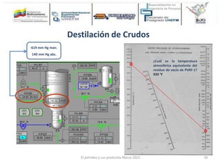 -619 mm Hg man.
140 mm Hg abs.
Destilación de Crudos
¿Cuál es la temperatura
atmosférica equivalente del
residuo de vacío de PVAY-1?
920 °F
El petróleo y sus productos Marzo 2022 39
 