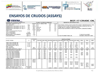 ENSAYOS DE CRUDOS (ASSAYS)
El petróleo y sus productos Marzo 2022 42
 