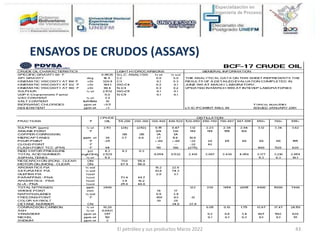 ENSAYOS DE CRUDOS (ASSAYS)
El petróleo y sus productos Marzo 2022 43
 