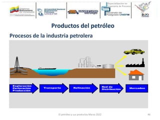 Productos del petróleo
Procesos de la industria petrolera
El petróleo y sus productos Marzo 2022 46
 