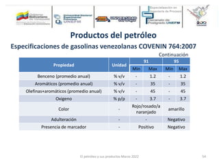 Propiedad Unidad
91 95
Min Max Min Max
Benceno (promedio anual) % v/v - 1.2 - 1.2
Aromáticos (promedio anual) % v/v - 35 - 35
Olefinas+aromáticos (promedio anual) % v/v - 45 - 45
Oxigeno % p/p - 3.7 - 3.7
Color -
Rojo/rosado/a
naranjado
amarillo
Adulteración - - Negativo
Presencia de marcador - Positivo Negativo
Productos del petróleo
Especificaciones de gasolinas venezolanas COVENIN 764:2007
Continuación
El petróleo y sus productos Marzo 2022 54
 