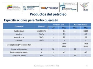 Productos del petróleo
Especificaciones para Turbo querosén
Propiedad Unidad
Aviación civil Aviación militar
Min Max Min Max
Acidez total mg KOH/g - 0.1 - 0.015
Azufre %p/p - 0.3 - 0.3
Aromáticos %v/v - 22 - 22
Olefinas %v/v - 5 - 5
Mercaptanos (Prueba doctor) - -
Debe
pasar
-
Debe
pasar
Punto Inflamación °C 38 - 38 -
Punto congelamiento °C - -47 - -47
Punto de humo mm 25 - 25 -
El petróleo y sus productos Marzo 2022 58
 