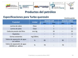 Productos del petróleo
Especificaciones para Turbo querosén
Propiedad Unidad
Aviación civil Aviación militar
Min Max Min Max
Lamina de cobre Clase - 1 - 1
Lamina de plata Clase - 1 - 1
Caída de presión del filtro mm Hg - 25 - 25
Depósitos - - 3 - 3
Gomas existentes mg/100mL - 7 - 7
Índice de separación de agua
con aditivo
% 85 - 85 -
Índice de separación de agua
(WSIM) sin aditivo
% 70 - 70 -
Continuación
El petróleo y sus productos Marzo 2022 59
 