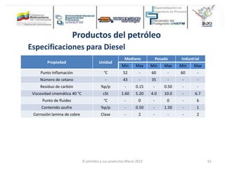 Productos del petróleo
Especificaciones para Diesel
Propiedad Unidad
Mediano Pesado Industrial
Min Max Min Max Min Max
Punto Inflamación °C 52 - 60 - 60 -
Número de cetano - 43 - 35 - - -
Residuo de carbón %p/p - 0.15 - 0.50 - -
Viscosidad cinemática 40 °C cSt 1.60 5.20 4.0 10.0 - 6.7
Punto de fluidez °C - 0 - 0 - 6
Contenido azufre %p/p - 0.50 - 1.50 - 1
Corrosión lamina de cobre Clase - 2 - - - 2
El petróleo y sus productos Marzo 2022 61
 