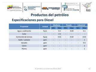 Propiedad Unidad
Mediano Pesado Industrial
Min Max Min Max Min Max
Agua y sedimento %v/v - 0.1 - 0.20 - 0.1
Color - - 2.5 - - - -
Contenido de cenizas %p/p - 0.01 - 0.02 - 0.01
Sodio + potasio ppm - - - - - 1
Vanadio ppm - - - - - 0.5
Calcio ppm - - - - - 2
Plomo ppm - - - - - 1
Productos del petróleo
Especificaciones para Diesel
El petróleo y sus productos Marzo 2022 62
 