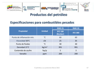 Productos del petróleo
Especificaciones para combustibles pesados
Propiedad Unidad
RME 25 RME 35
IFO 180
(Bunker)
IFO 380
Punto de inflamación min. °C 60 60
Viscosidad 50°C cSt 25 35
Punto de fluidez °C 30 30
Densidad 15°C Kg/m3 991 991
Contenido de azufre %p/p 5 3
Vanadio ppm 200 200
El petróleo y sus productos Marzo 2022 67
 