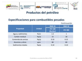 Productos del petróleo
Propiedad Unidad
RME 25 RME 35
IFO 180
(Bunker)
IFO 380
Agua y sedimentos %v/v 1.5 1
Carbón residual %p/p 15 18
Contenido de cenizas %p/p 0.10 0.15
Aluminio y silicio ppm 80 80
Sedimentos totales %p/p 0.10 0.10
Especificaciones para combustibles pesados
Continuación
El petróleo y sus productos Marzo 2022 68
 