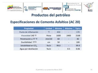 Productos del petróleo
Especificaciones de Cemento Asfaltico (AC 20)
Propiedad Unidad Mínimo Máximo Típico
Punto de inflamación °F 450 - 170
Viscosidad 140 °F Poise 1600 2400 2168
Penetración a 77 °F mm/10 60 - 82
Ductibilidad 77°F cm 50 - 100
Solubilidad en CCl4 %v/v 99.0 - 99.9
Agua por destilación %v/v - 0.5 0.06
El petróleo y sus productos Marzo 2022 73
 