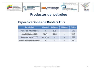 Productos del petróleo
Especificaciones de Roofers Flux
Propiedad Unidad Mínimo Máximo Típico
Punto de inflamación °F 575 - 595
Solubilidad en CCl4 %v/v 99.0 - 99.5
Penetración a 77 °F mm/10 - - 205
Punto de ablandamiento °F - - 98
El petróleo y sus productos Marzo 2022 76
 