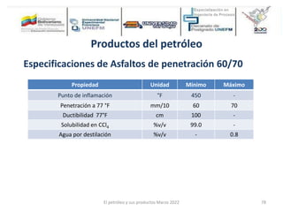 Productos del petróleo
Propiedad Unidad Mínimo Máximo
Punto de inflamación °F 450 -
Penetración a 77 °F mm/10 60 70
Ductibilidad 77°F cm 100 -
Solubilidad en CCl4 %v/v 99.0 -
Agua por destilación %v/v - 0.8
Especificaciones de Asfaltos de penetración 60/70
El petróleo y sus productos Marzo 2022 78
 