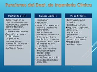 Control de Costos
•Selectividad en la
aplicación de nuevas
tecnologías y asesoría
sobre adquisición.
•Supervisión de
Contratos de Servicios.
•Dotación de nuevas
facilidades o
ampliaciones.
•Asesoramiento y
evaluación de equipos
a ser comprados.
•Análisis de Costos.
Equipos Médicos
•Calibración.
•Instalación.
•Inspección de equipos
nuevos y pruebas de
aceptación.
•Mantenimiento
preventivo y correctivo.
•Actividades clínicas
mediante el manejo o
supervisión "en caliente"
de medios de alta
tecnología.
•Diseños especiales y
modificaciones de
equipos para
requerimientos
específicos del hospital.
•Investigación clínica y
desarrollo.
Procedimientos
•Entrenamiento de
usuarios.
•Biblioteca Técnica.
•Seguridad hospitalaria.
•Control del
equipamiento
(inventario)
•Control de insumos y
piezas de repuesto
•Medidas de
productividad.
 