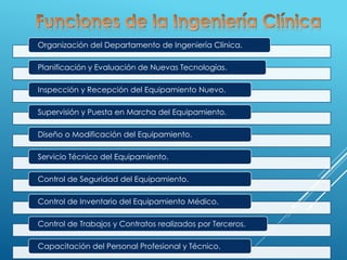 Organización del Departamento de Ingeniería Clínica.
Planificación y Evaluación de Nuevas Tecnologías.
Inspección y Recepción del Equipamiento Nuevo.
Supervisión y Puesta en Marcha del Equipamiento.
Diseño o Modificación del Equipamiento.
Servicio Técnico del Equipamiento.
Control de Seguridad del Equipamiento.
Control de Inventario del Equipamiento Médico.
Control de Trabajos y Contratos realizados por Terceros.
Capacitación del Personal Profesional y Técnico.
 