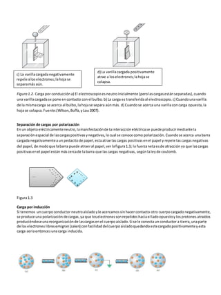 Figura 1.2. Carga por conduccióna) El electroscopioesneutroinicialmente (perolascargasestánseparadas),cuando
una varillacargadase pone encontacto con el bulbo.b) La carga es transferidaal electroscopio.c) Cuandounavarilla
de la mismacarga se acerca al bulbo,lahojase separa aúnmás. d) Cuandose acerca una varillaconcarga opuesta,la
hojase colapsa.Fuente:(Wilson,Buffa,yLou2007).
Separación de cargas por polarización
En un objetoeléctricamenteneutro,lamanifestaciónde lainteraccióneléctricase puede producirmediante la
separaciónespacial de lascargaspositivasynegativas,locual se conoce como polarización.Cuandose acerca unabarra
cargada negativamenteaun pedacitode papel,estaatrae lascargas positivasenel papel y repele las cargasnegativas
del papel,de modoque labarra puede atraeral papel,verlafigura1.3; la fuerzanetaesde atracción ya que lascargas
positivasenel papel estánmáscercade labarra que lascargas negativas, segúnlaleyde coulomb.
Figura1.3
Carga por inducción
Si tenemos uncuerpo conductor neutroaislado yle acercamos sinhacer contacto otro cuerpo cargado negativamente,
se produce una polarización de cargas,ya que loselectronessonrepelidos haciael ladoopuestoy losprotones atraídos
produciéndoseunareorganizaciónde lascargasenel cuerpoaislado.Si se le conectaun conductor a tierra,unaparte
de loselectrones libresemigran(salen) confacilidad delcuerpoaisladoquedandoestecargadopositivamenteyesta
carga seriaentonces unacarga inducida.
c) La varillacargadanegativamente
repele aloselectrones;lahoja se
separamás aún.
d) La varillacargada positivamente
atrae a loselectrones;lahojase
colapsa.
+
+
+
+
+
+
+
--
-
-
-
-
-
-
-
-----
-
-
-
-
-
---
-
-
-
-
-
---
 
