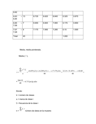 6.62
6.63 –
6.84
13 6.735 6.625 6.845 0.325 0.675
6.85 –
7.06
7 6.955 6.845 7.065 0.175 0.850
7.07 –
7.28
6 7.175 7.065 7.285 0.15 1.000
Total 40 1.000
Media, media ponderada.
Media ( ).
=
Donde:
k = número de clases
xi = marca de clase i
fi = frecuencia de la clase i
n = número de datos en la muestra
_
x













40
05
43
475
31
15
12
40
6
175
7
5
295
6
2
075
6
1 .
...
.
.
)
)(
.
(
...
)
)(
.
(
)
)(
.
(
n
f
*
x
x
k
i
i
i
adas
lg
pu
.
.
713
6
40
52
268




k
i
i
f
1
 