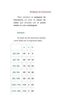 Polígono de frecuencia
Para construir el polígono de
frecuencia se toma la marca de
clase que coincide con el punto
medio de cada rectángulo.
Ejemplo
El peso de 65 personas adultas
viene dado por la siguiente tabla:
ci fi Fi
[50, 60) 55 8 8
[60, 70) 65 10 18
[70, 80) 75 16 34
[80, 90) 85 14 48
[90, 100) 95 10 58
[100, 110) 110 5 63
[110, 120) 115 2 65
 