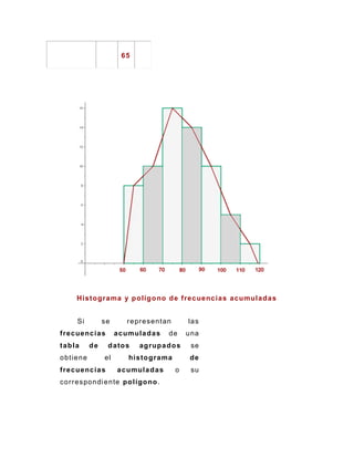 65
Histograma y polígono de frecuencias acumuladas
Si se representan las
frecuencias acumuladas de una
tabla de datos agrupados se
obtiene el histograma de
frecuencias acumuladas o su
correspondiente polígono.
 