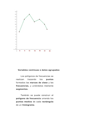 Variables continuas o datos agrupados
Los polígonos de frecuencias se
realizan trazando los puntos
formados las marcas de clase y las
frecuencias, y uniéndolos mediante
segmentos.
También se puede construir el
polígono de frecuencia uniendo los
puntos medios de cada rectángulo
de un histograma.
 