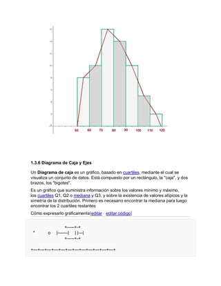 1.3.6 Diagrama de Caja y Ejes
Un Diagrama de caja es un gráfico, basado en cuartiles, mediante el cual se
visualiza un conjunto de datos. Está compuesto por un rectángulo, la "caja", y dos
brazos, los "bigotes".
Es un gráfico que suministra información sobre los valores mínimo y máximo,
los cuartiles Q1, Q2 o mediana y Q3, y sobre la existencia de valores atípicos y la
simetría de la distribución. Primero es necesario encontrar la mediana para luego
encontrar los 2 cuartiles restantes
Cómo expresarlo gráficamente[editar · editar código]
+-----+-+
* o |-------| | |---|
+-----+-+
+---+---+---+---+---+---+---+---+---+---+---+---+
 