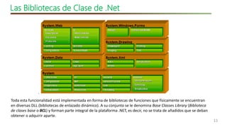 Presentacion de programacion c# en visual studio .net