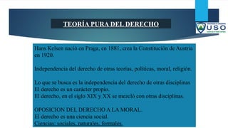 TEORÍA PURA DEL DERECHO
Hans Kelsen nació en Praga, en 1881, crea la Constitución de Austria
en 1920.
Independencia del derecho de otras teorías, políticas, moral, religión.
Lo que se busca es la independencia del derecho de otras disciplinas
El derecho es un carácter propio.
El derecho, en el siglo XIX y XX se mezcló con otras disciplinas.
OPOSICION DEL DERECHO A LA MORAL.
El derecho es una ciencia social.
Ciencias: sociales, naturales, formales.
 