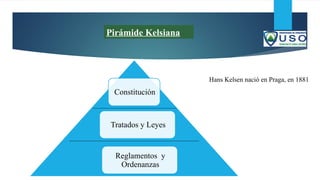 Pirámide Kelsiana
Hans Kelsen nació en Praga, en 1881
Constitución
Tratados y Leyes
Reglamentos y
Ordenanzas
 
