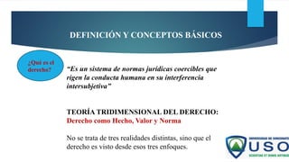 DEFINICIÓN Y CONCEPTOS BÁSICOS
“Es un sistema de normas jurídicas coercibles que
rigen la conducta humana en su interferencia
intersubjetiva”
TEORÍA TRIDIMENSIONAL DEL DERECHO:
Derecho como Hecho, Valor y Norma
No se trata de tres realidades distintas, sino que el
derecho es visto desde esos tres enfoques.
¿Qué es el
derecho?
 