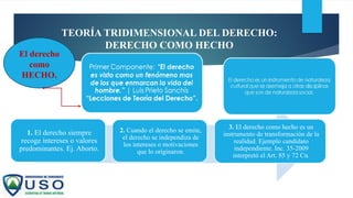 TEORÍA TRIDIMENSIONAL DEL DERECHO:
DERECHO COMO HECHO
1. El derecho siempre
recoge intereses o valores
predominantes. Ej. Aborto.
2. Cuando el derecho se emite,
el derecho se independiza de
los intereses o motivaciones
que lo originaron.
3. El derecho como hecho es un
instrumento de transformación de la
realidad. Ejemplo candidato
independiente. Inc. 35-2009
interpretó el Art. 85 y 72 Cn.
El derecho
como
HECHO.
 