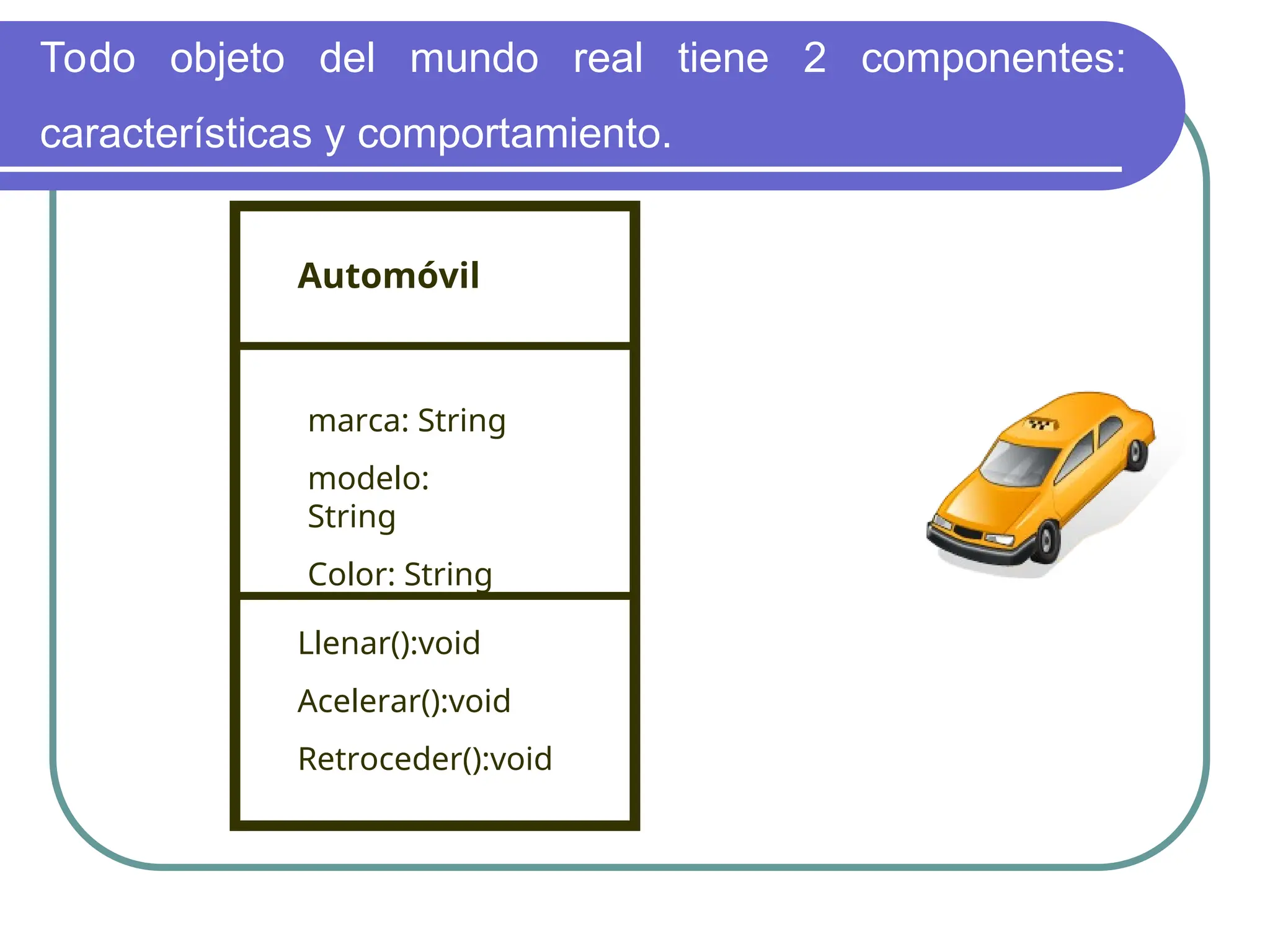 Todo objeto del mundo real tiene 2 componentes:
características y comportamiento.
Automóvil
marca: String
modelo:
String
Color: String
Llenar():void
Acelerar():void
Retroceder():void
 