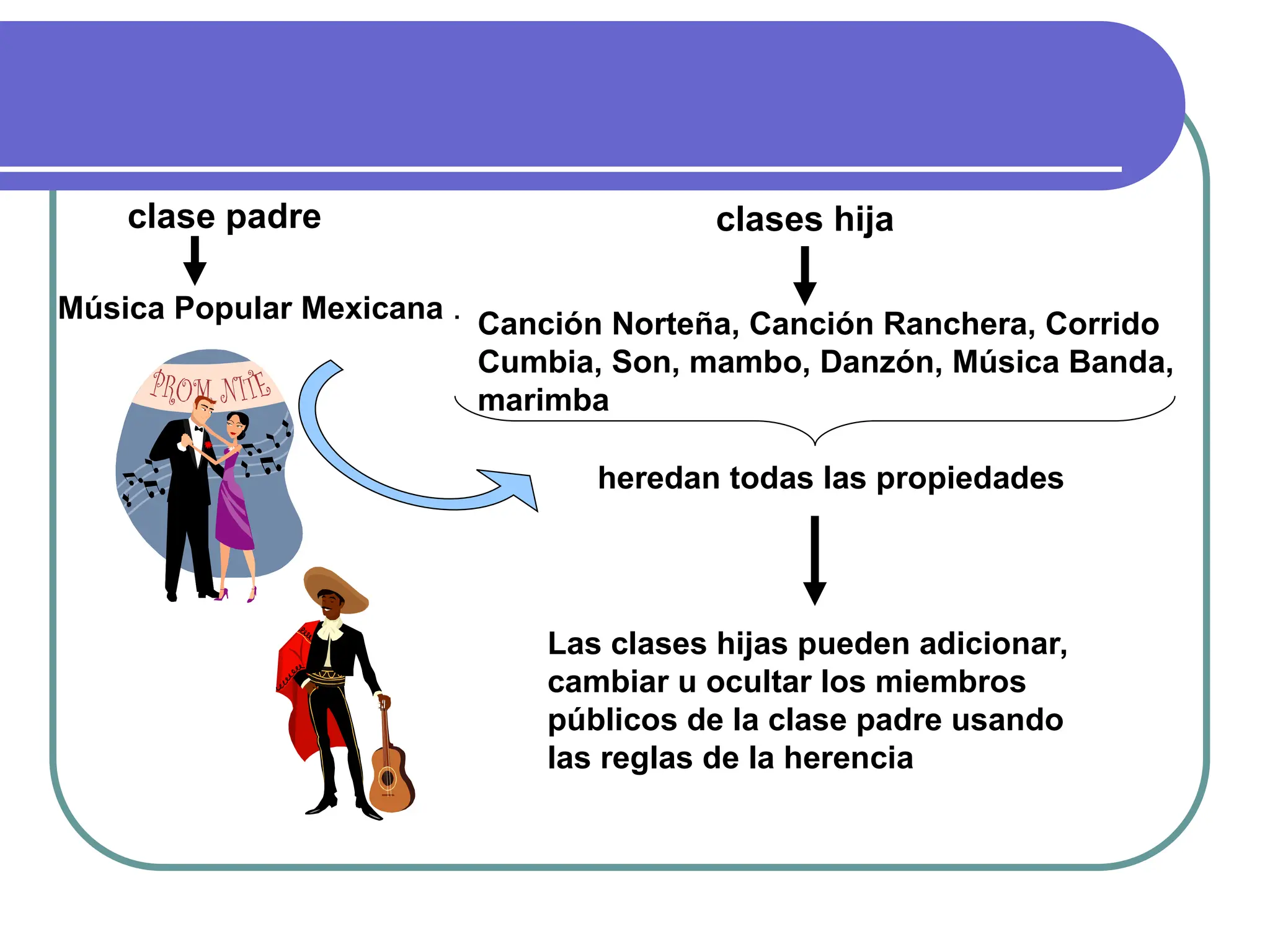 Música Popular Mexicana . Canción Norteña, Canción Ranchera, Corrido
Cumbia, Son, mambo, Danzón, Música Banda,
marimba
clases hija
heredan todas las propiedades
Las clases hijas pueden adicionar,
cambiar u ocultar los miembros
públicos de la clase padre usando
las reglas de la herencia
clase padre
 