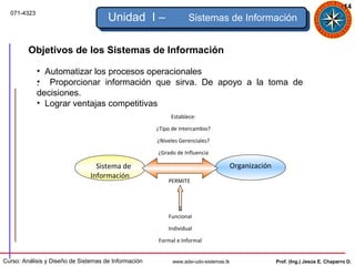 14
  071-4323
                                      Unidad I –                      Sistemas de Información


         Objetivos de los Sistemas de Información

             • Automatizar los procesos operacionales
             • Proporcionar información que sirva. De apoyo a la toma de
             .
             decisiones.
             • Lograr ventajas competitivas
                                                              Establece:

                                                       ¿Tipo de Intercambio?

                                                        ¿Niveles Gerenciales?

                                                        ¿Grado de Influencia

                                 Sistema de           Modelar la relación                 Organización
                               Información
                                                             PERMITE




                                                             Funcional

                                                             Individual

                                                        Formal e Informal


Curso: Análisis y Diseño de Sistemas de Información            www.adsi-udo-sistemas.tk                  Prof. (Ing.) Jesús E. Chaparro D.
 