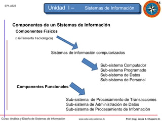 15
  071-4323
                                     Unidad I –                  Sistemas de Información


        Componentes de un Sistemas de Información
           Componentes Físicos
           (Herramienta Tecnológica)



                                       Sistemas de información computarizados


                                                                               Sub-sistema Computador
                                                                               Sub-sistema Programado
                                                                               Sub-sistema de Datos
                                                                               Sub-sistema de Personal
             Componentes Funcionales


                                                      Sub-sistema de Procesamiento de Transacciones
                                                      Sub-sistema de Administración de Datos
                                                      Sub-sistema de Procesamiento de Información

Curso: Análisis y Diseño de Sistemas de Información         www.adsi-udo-sistemas.tk       Prof. (Ing.) Jesús E. Chaparro D.
 