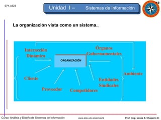 19
  071-4323
                                      Unidad I –               Sistemas de Información


         La organización vista como un sistema..




                  Interacción                                      Órganos
                   Dinámica                                     Gubernamentales
                                               ORGANIZACIÓN



                                                                                         Ambiente
                  Cliente                                                   Entidades
                                                                            Sindicales
                                Proveedor             Competidores




Curso: Análisis y Diseño de Sistemas de Información      www.adsi-udo-sistemas.tk        Prof. (Ing.) Jesús E. Chaparro D.
 