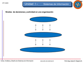 26
  071-4323
                                     Unidad I –            Sistemas de Información


       Niveles de decisiones y actividad en una organización




Curso: Análisis y Diseño de Sistemas de Información   www.adsi-udo-sistemas.tk   Prof. (Ing.) Jesús E. Chaparro D.
 