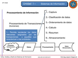 43
  071-4323
                                     Unidad I –            Sistemas de Información



          Procesamiento de Información                               1.- Captura

                                                                     2.- Clasificación de datos

                                                                     3.- Ordenamiento de datos
              Procesamiento de Transacciones
              (funciones)
                                                                     4.- Calculo

         1.- Permite recolectar los datos                            5.- Resumen
         relevantes asignados por las
         transacciones     y aquellas que
                                                                     6.- Almacenamiento
         caracterizan a las entidades.


            Entidades
          transaccione                                                                    Datos
                                           Datos              Procesamiento            Almacenados
                s




Curso: Análisis y Diseño de Sistemas de Información   www.adsi-udo-sistemas.tk      Prof. (Ing.) Jesús E. Chaparro D.
 