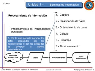 44
  071-4323
                                     Unidad I –            Sistemas de Información



          Procesamiento de Información                               1.- Captura

                                                                     2.- Clasificación de datos

                                                                     3.- Ordenamiento de datos
              Procesamiento de Transacciones
              (funciones)
                                                                     4.- Calculo
         2.- Es la que permite agrupar los
         datos     producidos    por     las                         5.- Resumen
         transacciones o por las entidades
         de      acuerdo      a      alguna                          6.- Almacenamiento
         característica.

            Entidades
          transaccione                                                                    Datos
                                           Datos              Procesamiento            Almacenados
                s




Curso: Análisis y Diseño de Sistemas de Información   www.adsi-udo-sistemas.tk      Prof. (Ing.) Jesús E. Chaparro D.
 