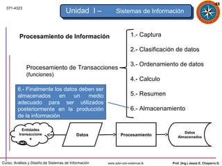 48
  071-4323
                                     Unidad I –            Sistemas de Información



          Procesamiento de Información                               1.- Captura

                                                                     2.- Clasificación de datos

                                                                     3.- Ordenamiento de datos
              Procesamiento de Transacciones
              (funciones)
                                                                     4.- Calculo
         6.- Finalmente los datos deben ser
         almacenados      en    un   medio                           5.- Resumen
         adecuado para ser utilizados
         posteriormente en la producción                             6.- Almacenamiento
         de la información

            Entidades
          transaccione                                                                    Datos
                                           Datos              Procesamiento            Almacenados
                s




Curso: Análisis y Diseño de Sistemas de Información   www.adsi-udo-sistemas.tk      Prof. (Ing.) Jesús E. Chaparro D.
 