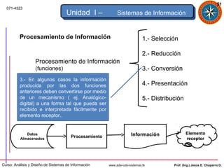 51
  071-4323
                                     Unidad I –              Sistemas de Información


          Procesamiento de Información                                        1.- Selección

                                                                              2.- Reducción
                   Procesamiento de Información
                   (funciones)                                                3.- Conversión
          3.- En algunos casos la información
          producida por las dos funciones                                     4.- Presentación
          anteriores deben convertirse por medio
          de un mecanismo ( ej. Analógico-                                    5.- Distribución
          digital) a una forma tal que pueda ser
          recibido e interpretada fácilmente por
          elemento receptor..


             Datos                                                    Información                Elemento
          Almacenados
                                        Procesamiento                                            receptor




Curso: Análisis y Diseño de Sistemas de Información     www.adsi-udo-sistemas.tk          Prof. (Ing.) Jesús E. Chaparro D.
 
