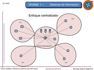 58
  071-4323
                                      Unidad I –                 Sistemas de Información


        Estructura de un sistema de Información
                                   Enfoque centralizado
                                  Enfoque Centralizado                                      UF2

                         UF1




                                                           C


                                                 Centro Computación




                            UF3                                                       UF4



Curso: Análisis y Diseño de Sistemas de Información        www.adsi-udo-sistemas.tk           Prof. (Ing.) Jesús E. Chaparro D.
 