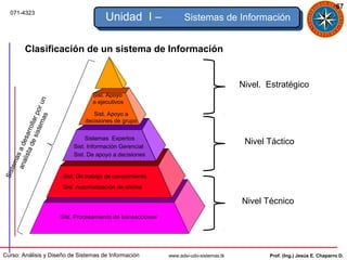 67
    071-4323
                                                     Unidad I –                  Sistemas de Información


               Clasificación de un sistema de Información


                                                                                                      Nivel. Estratégico
                                                Sist. Apoyo
                               un




                                                a ejecutivos
                   iste ar por




                                                Sist. Apoyo a
                          s
                       ma




                                             decisiones de grupo
                       l
             a d arrol
                es




                                              Sistemas Expertos
                 s




                                                                                                       Nivel Táctico
    ana s a de




                                         Sist. Información Gerencial
                                         Sist. De apoyo a decisiones
        list
        a
    tem
Sis




                                     Sist. De trabajo de conocimiento.
                                     Sist. Automatización de oficina

                                                                                                      Nivel Técnico
                                      Nivel Operativo
                                    Sist. Procesamiento de transacciones




Curso: Análisis y Diseño de Sistemas de Información                        www.adsi-udo-sistemas.tk          Prof. (Ing.) Jesús E. Chaparro D.
 