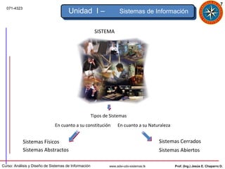 7
  071-4323
                                      Unidad I –                    Sistemas de Información


                                                       SISTEMA




                                                      Tipos de Sistemas
                              En cuanto a su constitución          En cuanto a su Naturaleza


             Sistemas Físicos                                                            Sistemas Cerrados
             Sistemas Abstractos                                                         Sistemas Abiertos

Curso: Análisis y Diseño de Sistemas de Información           www.adsi-udo-sistemas.tk         Prof. (Ing.) Jesús E. Chaparro D.
 