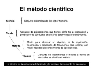 El método científico 
Ciencia Conjunto sistematizado del saber humano. 
Teoría 
Método 
Conjunto de proposiciones que tienen como fin la explicación y 
predicción de conductas en un área determinada de fenómenos. 
Medio para alcanzar un objetivo, es la explicación, 
descripción y predicción de fenómenos para obtener con 
mayor facilidad un conocimiento de tipo científico. 
Técnica 
Conjunto de instrumentos y medios a través de 
los cuales se efectúa el método. 
La técnica es la estructura del método y la teoría el fundamento de la ciencia. 
 