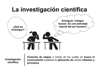 La investigación científica 
¿Qué es natural del ser humano. 
investigar? 
Investigación 
científica 
Averiguar, indagar, 
buscar. Es una actividad 
Conjunto de etapas a través de las cuales se busca el 
conocimiento mediante la aplicación de ciertos métodos y 
principios. 
 