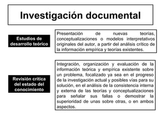 Investigación documental 
Estudios de 
desarrollo teórico 
Revisión crítica 
del estado del 
conocimiento 
Presentación de nuevas teorías, 
conceptualizaciones o modelos interpretativos 
originales del autor, a partir del análisis crítico de 
la información empírica y teorías existentes. 
Integración, organización y evaluación de la 
información teórica y empírica existente sobre 
un problema, focalizado ya sea en el progreso 
de la investigación actual y posibles vías para su 
solución, en el análisis de la consistencia interna 
y externa de las teorías y conceptualizaciones 
para señalar sus fallas o demostrar la 
superioridad de unas sobre otras, o en ambos 
aspectos. 
 