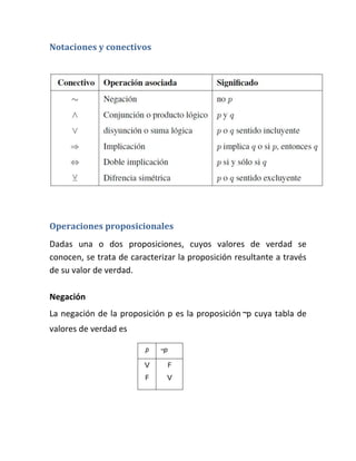 Notaciones y conectivos

Operaciones proposicionales
Dadas una o dos proposiciones, cuyos valores de verdad se
conocen, se trata de caracterizar la proposición resultante a través
de su valor de verdad.
Negación
La negación de la proposición p es la proposición∼p cuya tabla de
valores de verdad es
p

∼p

V

F

F

V

 