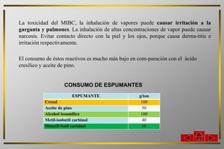 La toxicidad del MIBC, la inhalación de vapores puede causar irritación a la
garganta y pulmones. La inhalación de altas concentraciones de vapor puede causar
narcosis. Evitar contacto directo con la piel y los ojos, porque causa derma-titis e
irritación respectivamente.

El consumo de éstos reactivos es mucho más bajo en com-paración con el ácido
cresílico y aceite de pino.


                     CONSUMO DE ESPUMANTES
                         ESPUMANTE                  g/ton
           Cresol                                    100
           Aceite de pino                            50
           Alcohol isoamílico                        100
           Metil-isobutil carbinol                   40
           Dimetil-fenil carbinol                    60
 