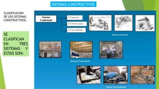 SISTEMAS CONSTRUCTIVOS
CLASIFICACION
DE LOS SISTEMAS
CONSTRUCTIVOS.
SE
CLASIFICAN
EN TRES
SISTEMAS Y
ESTAS SON:
 