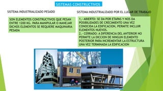 SISTEMAS CONSTRUCTIVOS
SISTEMA INDUSTRIALIZADO PESADO
SON ELEMENTOS CONSTRUCTIVOS QUE PESAN
ENTRE 1200 KG. PARA MANIPULAR O MANEJAR
DICHOS ELEMENTOS SE REQUIERE MAQUINARIA
PESADA
SISTEMA INDUSTRIALIZADO POR EL LUGAR DE TRABAJO
1,- ABIERTO: SE DA POR ETAPAS Y NOS DA
POSIBILIDADES DE CRECIMIENTO UNA VEZ
CONOCIDA LA EDIFICACION, PERMITE INCLUIR
ELEMENTOS NUEVOS.
2,- CERRADO: A DIFERENCIA DEL ANTERIOR NO
PERMITE LA DICCION DE NINGUN ELEMENTO
POSTERIOR PARA INCREMENTAR LA ESTRUCTURA
UNA VEZ TERMINADA LA EDIFICACION
 