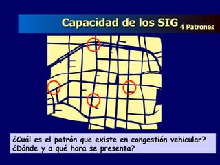 ¿Cuál es el patrón que existe en congestión vehicular? ¿Dónde y a qué hora se presenta? Capacidad de los SIG  4 Patrones   