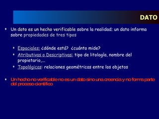 DATO Un  dato es un hecho verificable  sobre la realidad; un dato informa sobre  propiedades de tres tipos Espaciales:  ¿dónde está?  ¿cuánto mide?  Atributivas o Descriptivas:  tipo de litología, nombre del propietario,... Topológicas :  relaciones geométricas entre los objetos Un hecho no verificable no es un dato sino una creencia y no forma parte del proceso científico 