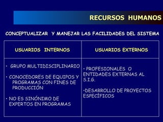 RECURSOS  HUMANOS CONCEPTUALIZAR  Y MANEJAR LAS FACILIDADES DEL SISTEMA USUARIOS  INTERNOS  USUARIOS EXTERNOS GRUPO MULTIDISCIPLINARIO CONOCEDORES DE EQUIPOS Y PROGRAMAS CON FINES DE  PRODUCCIÓN NO ES SINÓNIMO DE EXPERTOS EN PROGRAMAS PROFESIONALES  O  ENTIDADES EXTERNAS AL S.I.G. DESARROLLO DE PROYECTOS  ESPECÍFICOS 